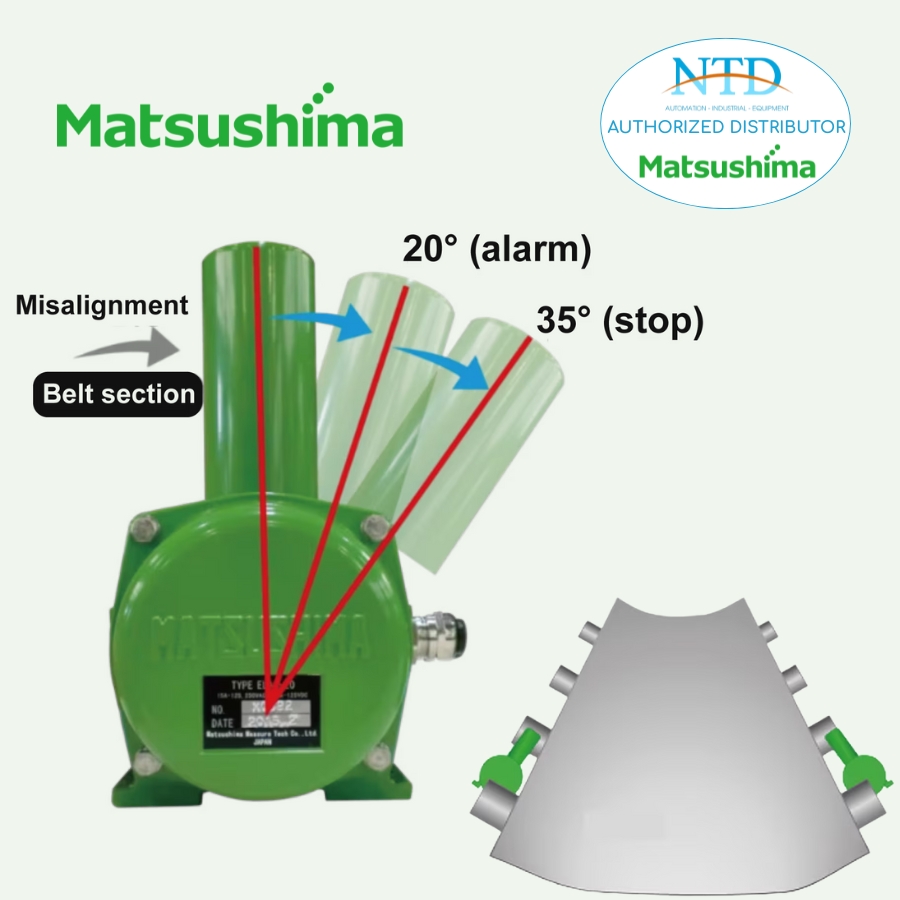 Nguyên lý hoạt động của công tắc báo lệch băng tải ELAP-20 Matsushima