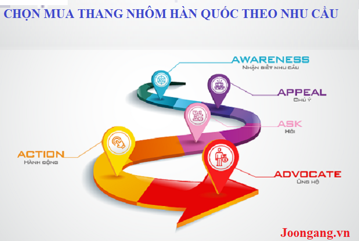 Mua thang nhôm Hàn quốc bao nhiêu bậc cho hợp phong thủy