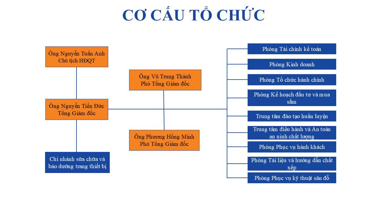 Cơ Cấu Tổ Chức
