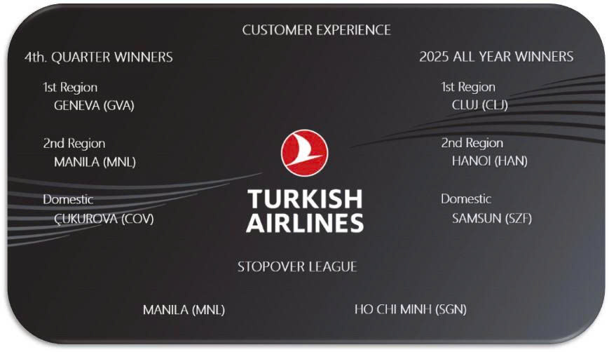 HGS – Tự hào đồng hành cùng thành công của Turkish Airlines
