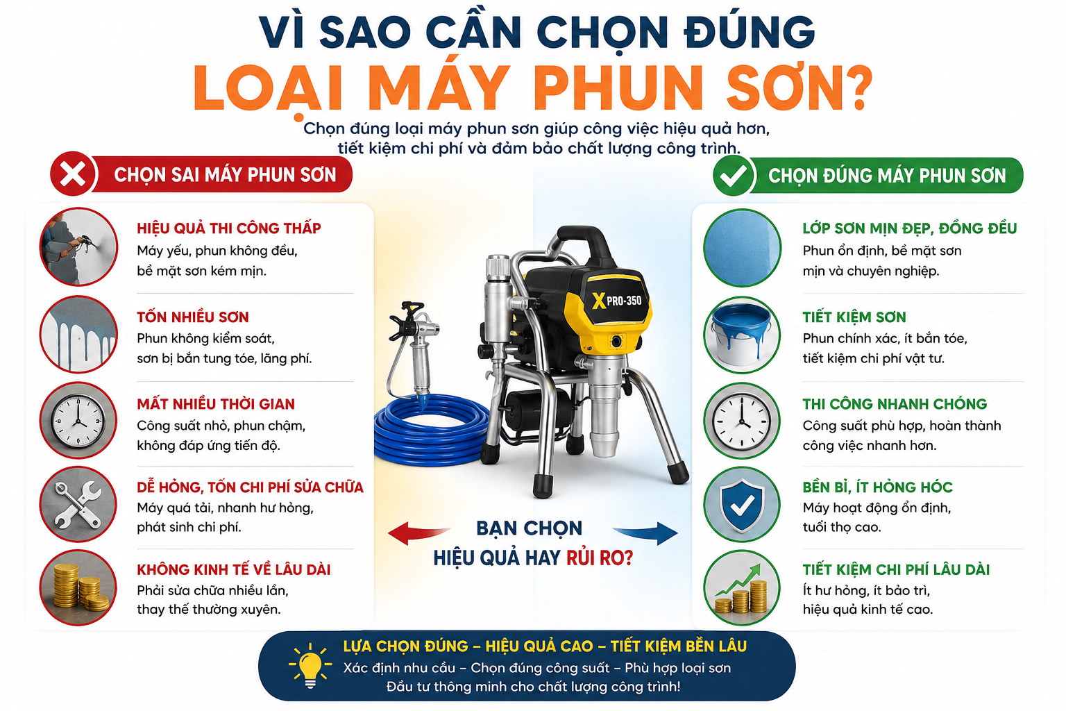 Cách chọn máy phun sơn phù hợp - bí quyết thi công hiệu quả và tiết kiệm chi phí