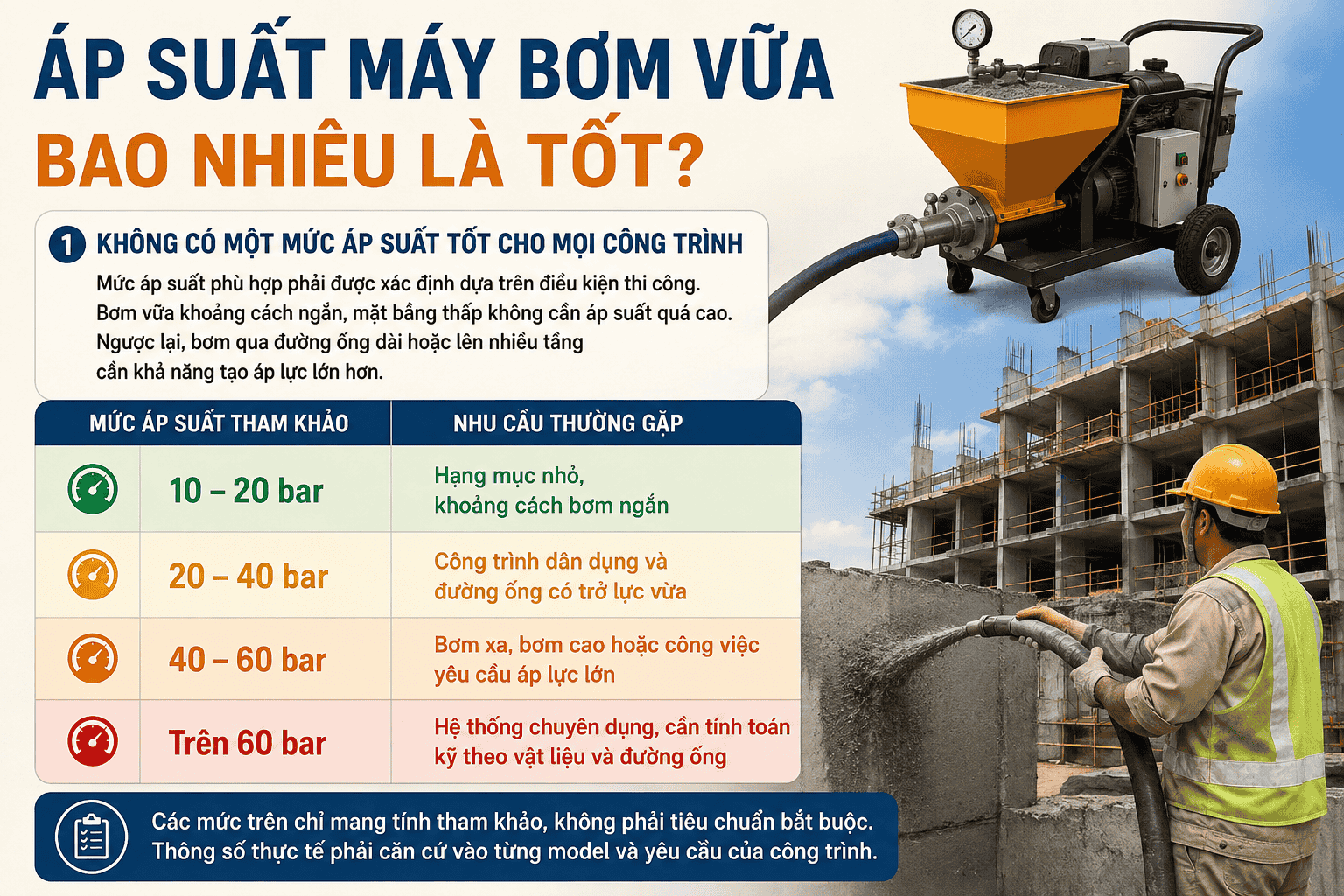 Áp Suất Máy Bơm Vữa Bao Nhiêu Là Tốt? Cách Chọn Theo Công Trình