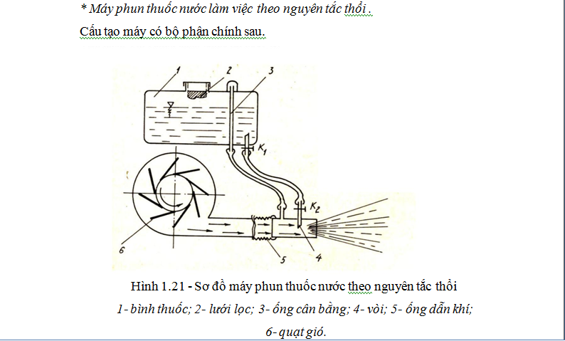 Cấu tạo máy phun thuốc trừ sâu có những bộ phận nào?