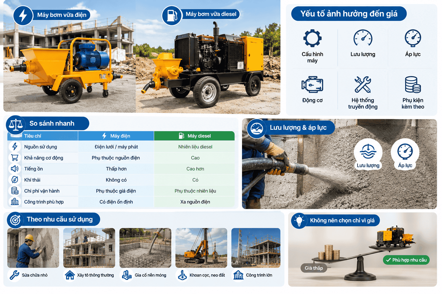 Giá Máy Bơm Vữa Điện Và Diesel: Nên Chọn Loại Nào?