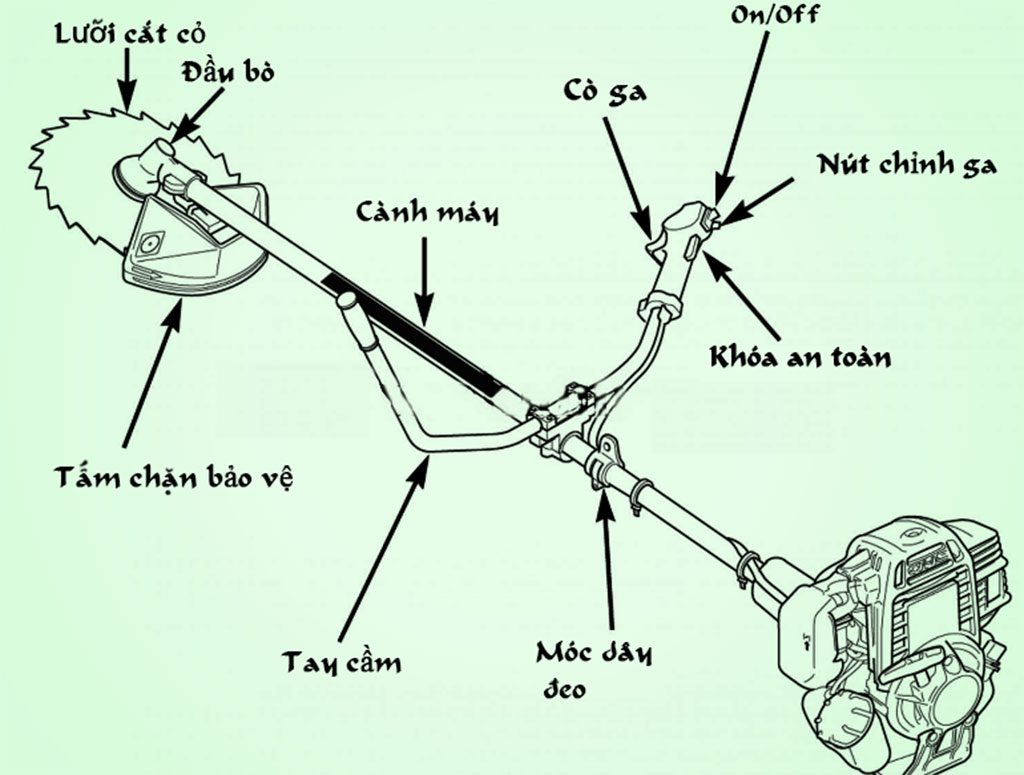 Cấu tạo của máy cắt cỏ bao gồm những bộ phận nào?