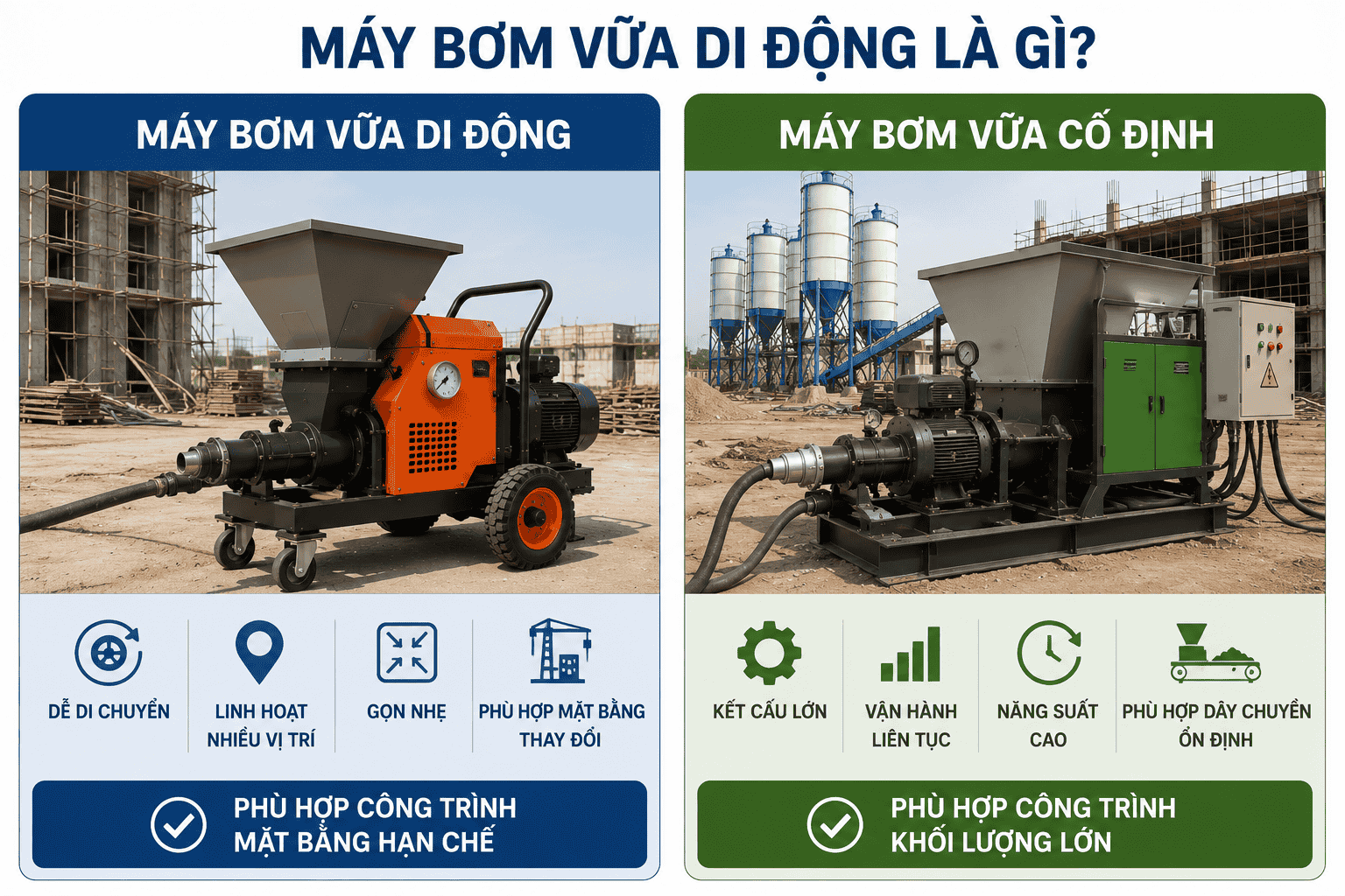 Máy Bơm Vữa Di Động: Đặc Điểm, Ứng Dụng Và Kinh Nghiệm Chọn Máy