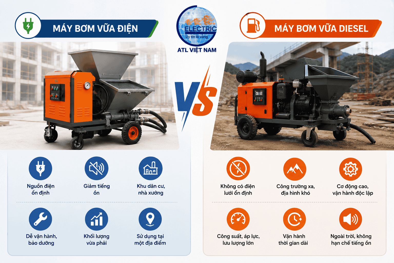 Máy Bơm Vữa Điện Hay Diesel? So Sánh Ưu Nhược Điểm Và Cách Chọn