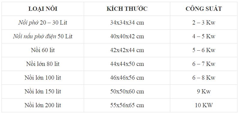 Cách chọn nồi theo kích thước