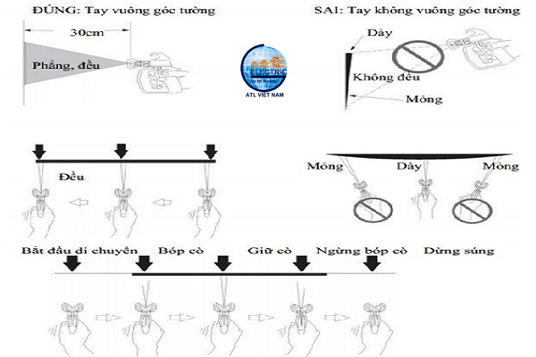 Hướng dẫn đặt tay đúng cách