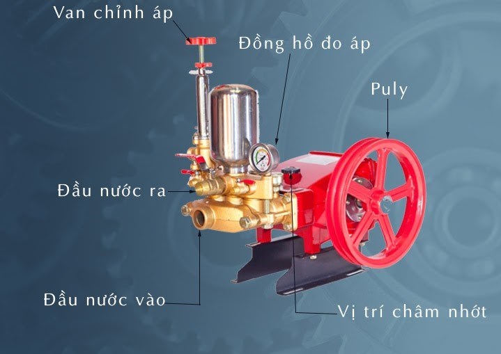 Cấu tạo của máy rửa xe