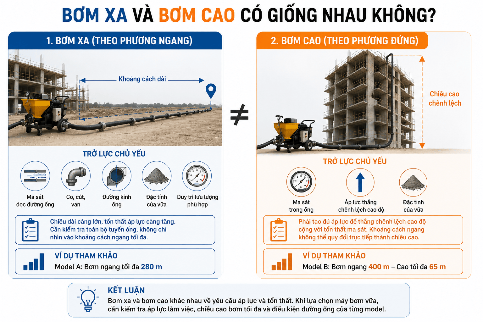 Bơm xa và bơm cao có giống nhau không?
