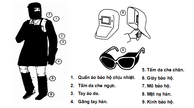 Các món đồ bảo hộ khi sử dụng máy hàn