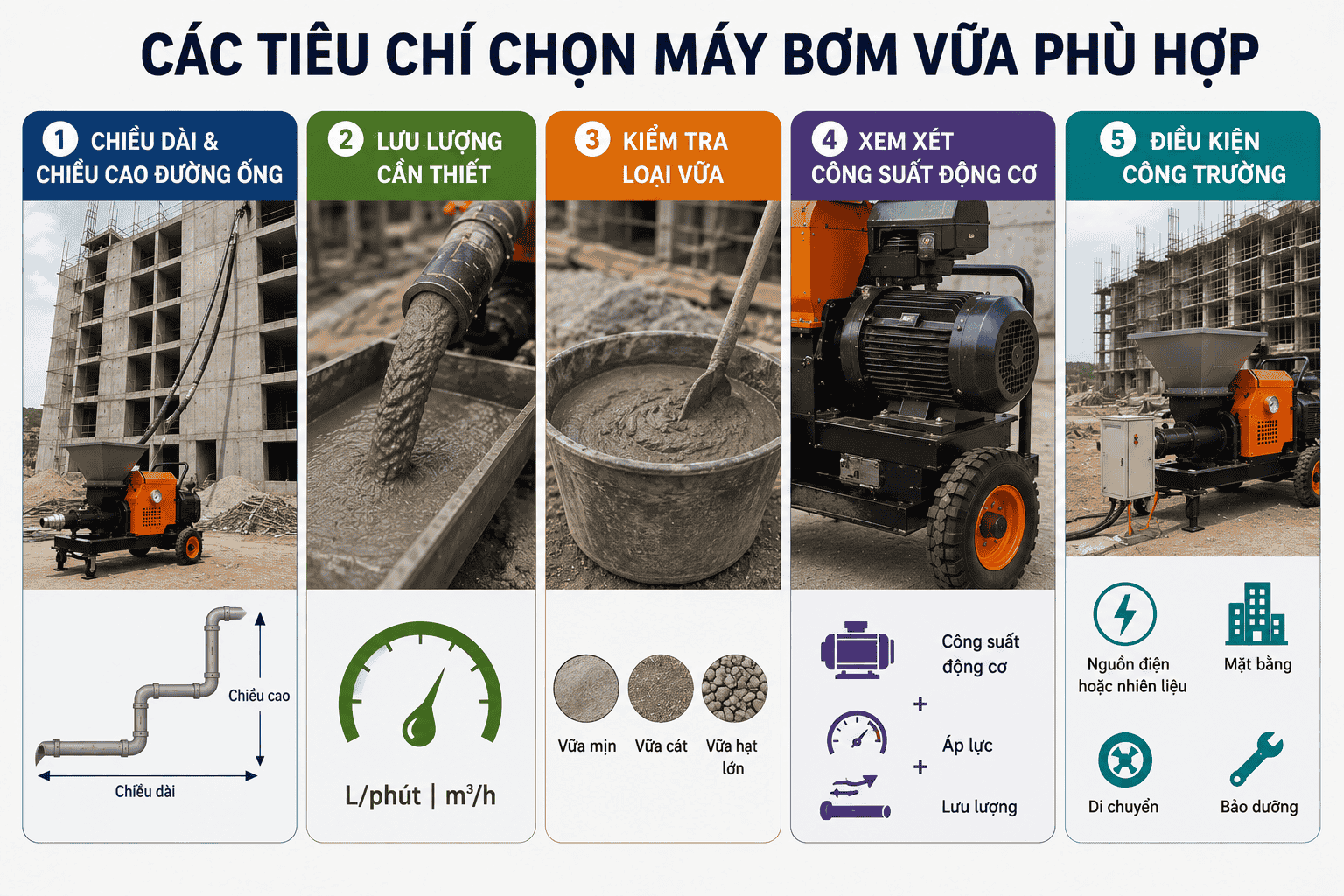 Các tiêu chí chọn máy bơm vữa phù hợp