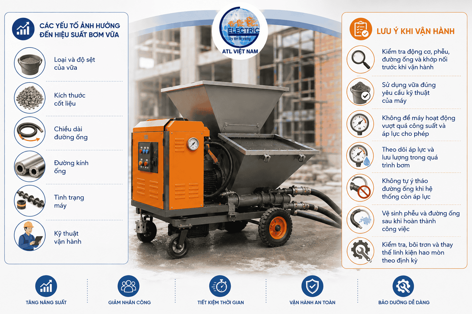 Các yếu tố ảnh hưởng đến hiệu suất bơm vữa