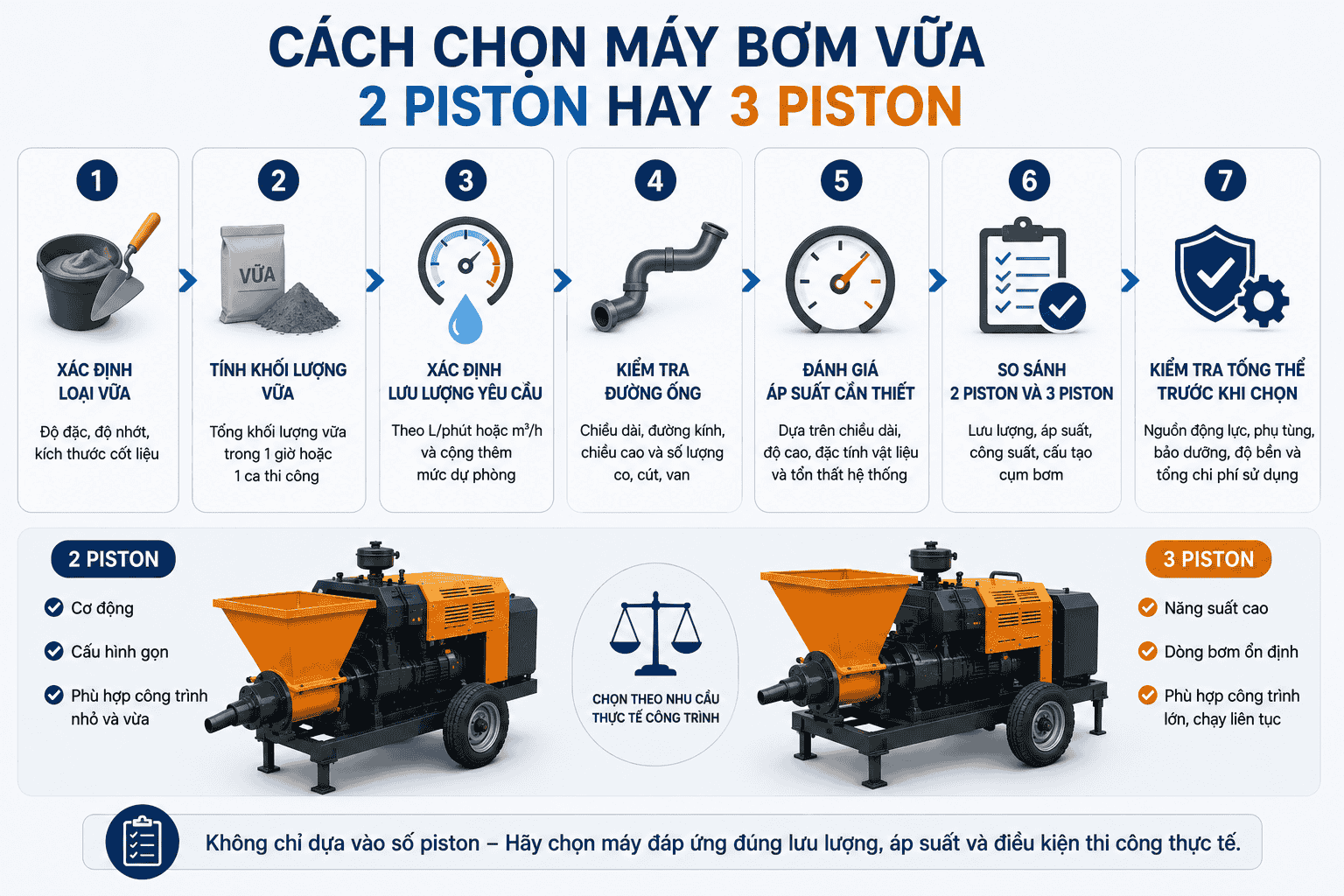 Cách chọn máy bơm vữa 2 piston hay 3 piston