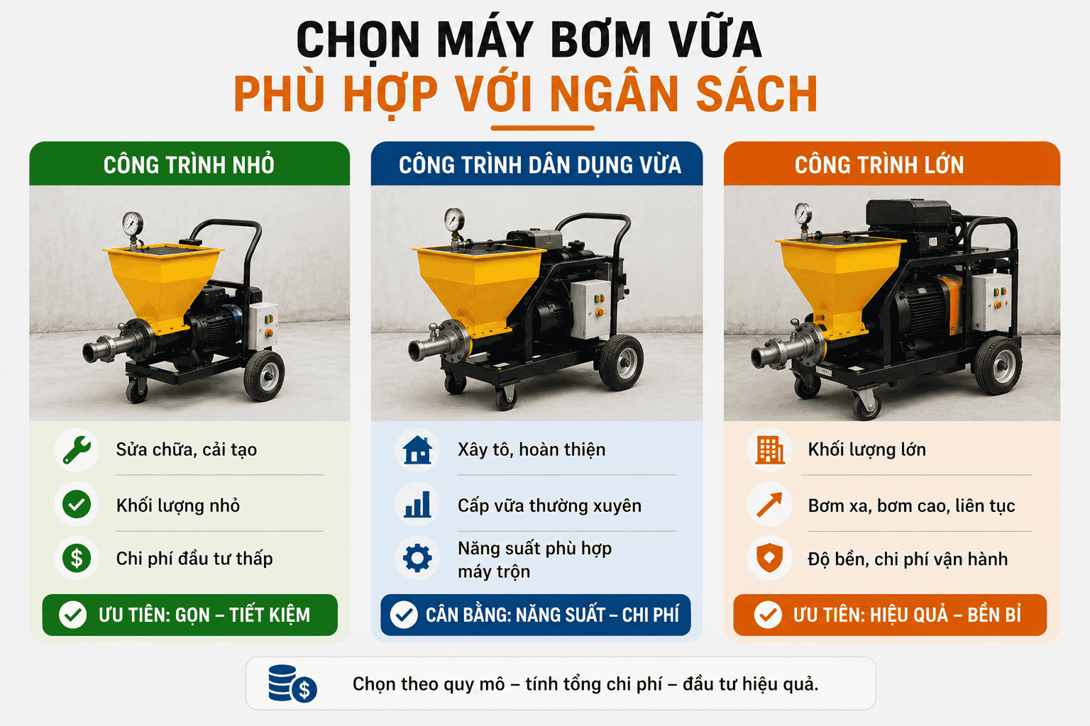 Cách chọn máy bơm vữa phù hợp với ngân sách