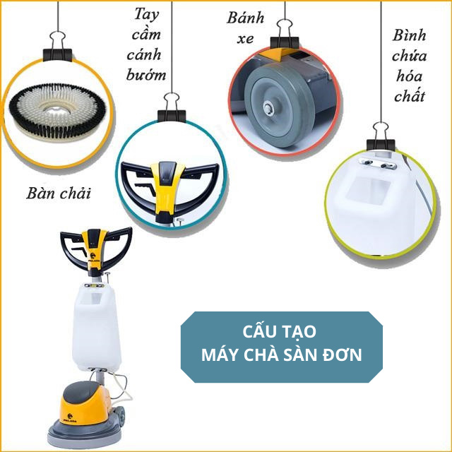 Cấu tạo của máy chà sàn đơn