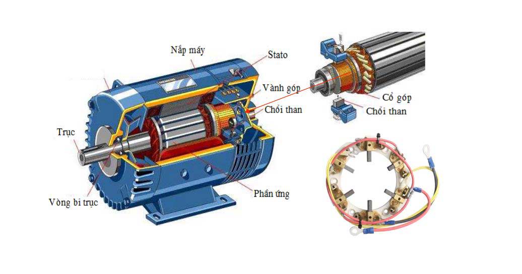 cấu tạo của máy phát điện công nghiệp