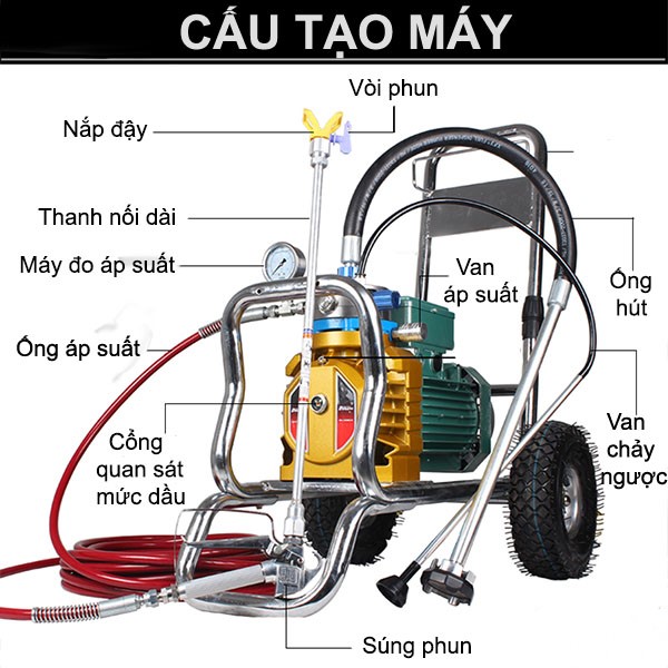 Cấu tạo và nguyên lý hoạt động của máy phun bột bả