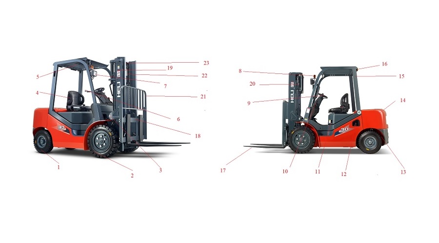 Cấu tạo xe nâng hàng gồm những bộ phận nào?
