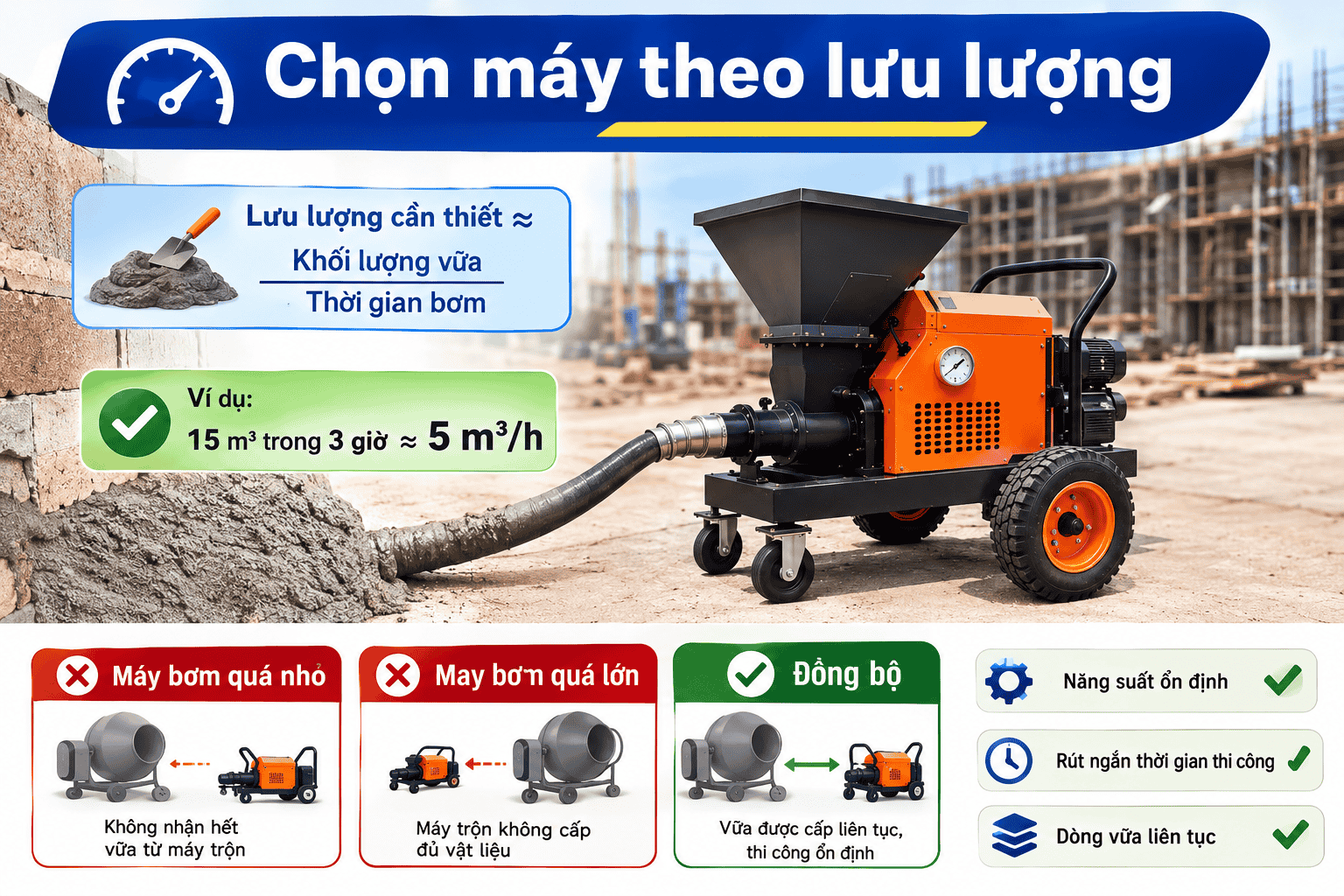 Chọn máy theo lưu lượng