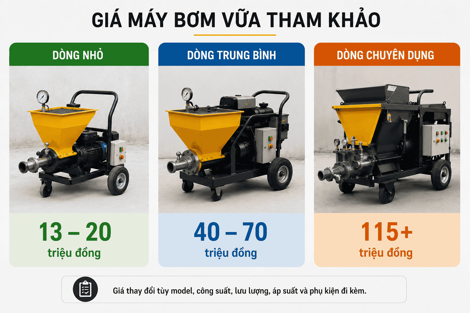 Giá máy bơm vữa hiện nay bao nhiêu?
