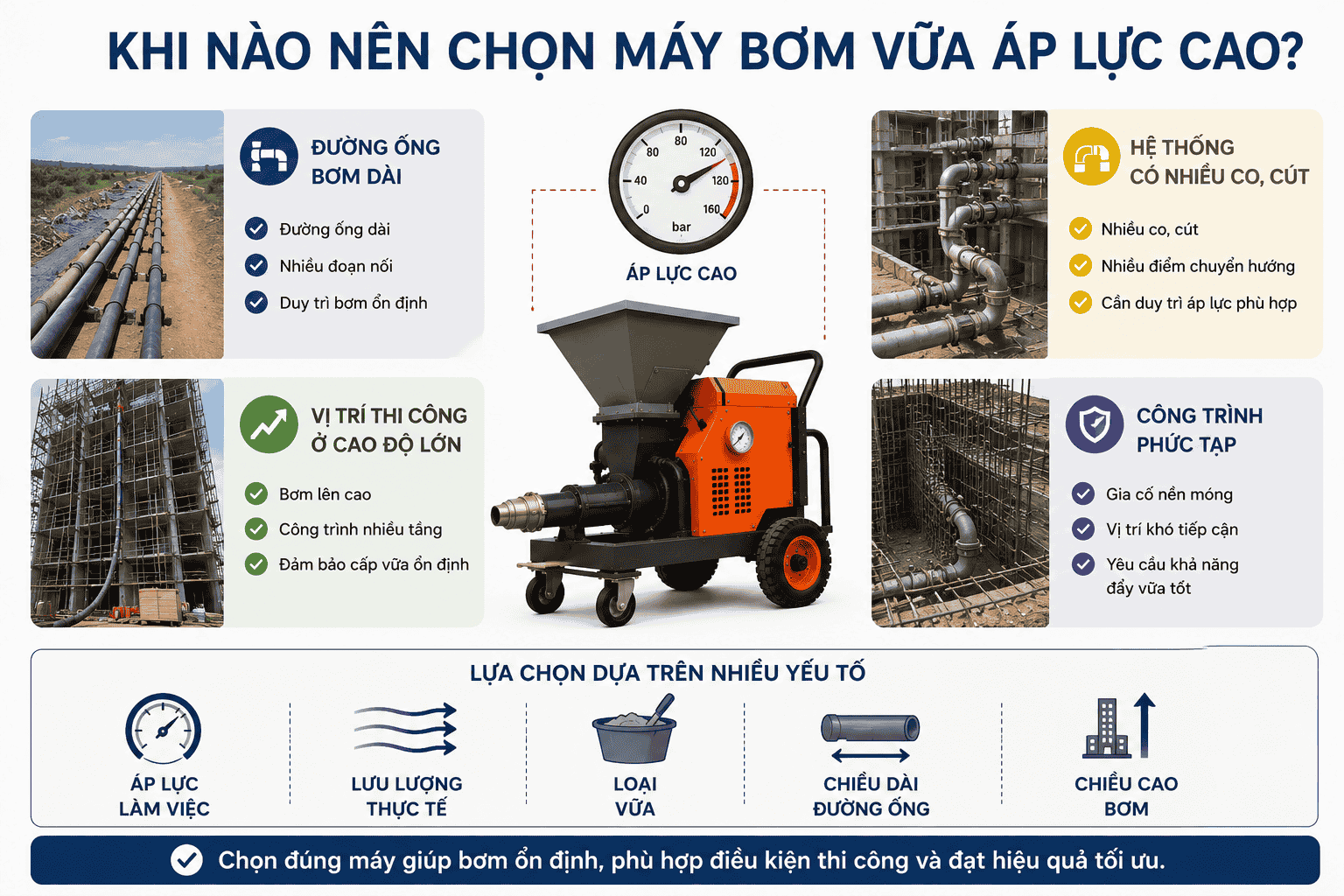 Khi nào nên chọn máy bơm vữa áp lực cao?