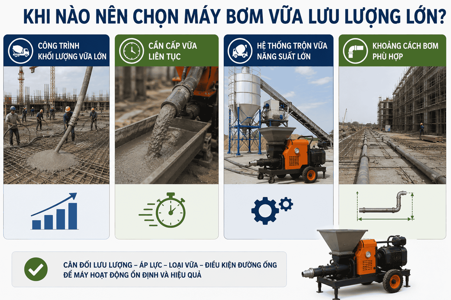 Khi nào nên chọn máy bơm vữa lưu lượng lớn?