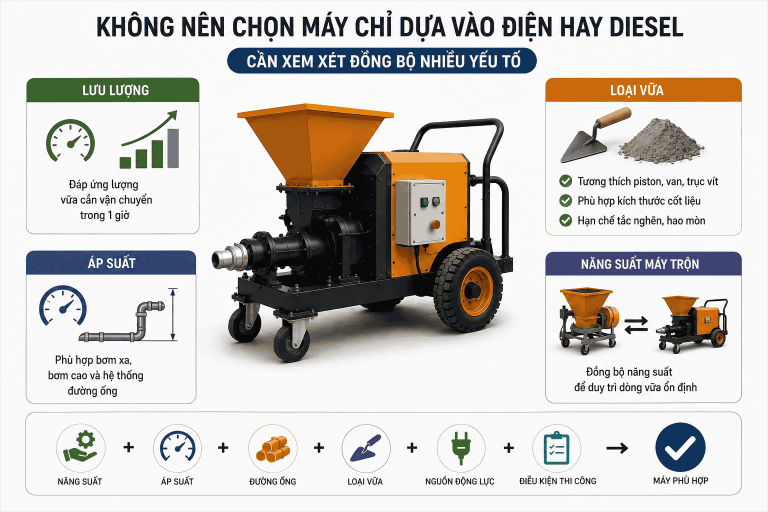Không nên chọn máy chỉ dựa vào điện hay diesel