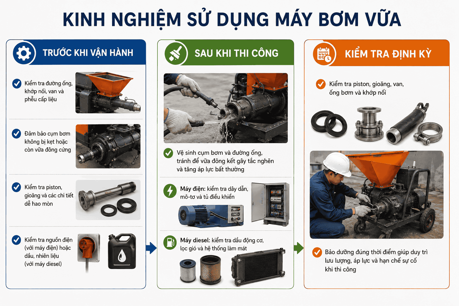 Kinh nghiệm sử dụng máy bơm vữa