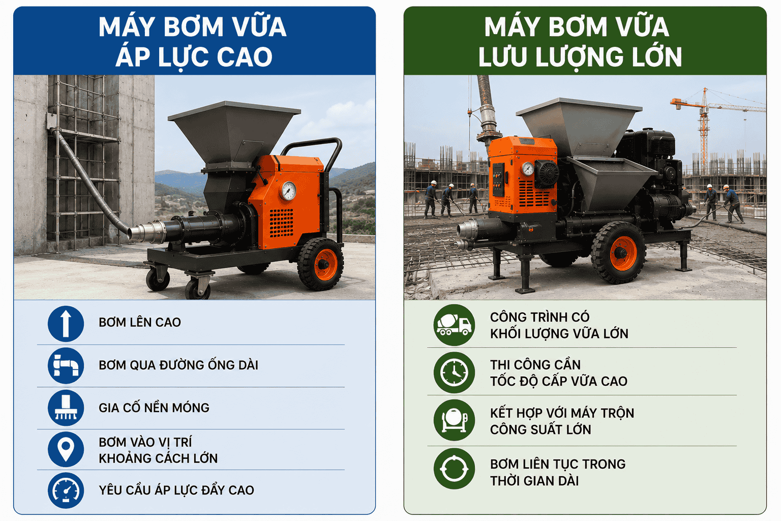 Máy bơm vữa áp lực cao và lưu lượng lớn là gì?