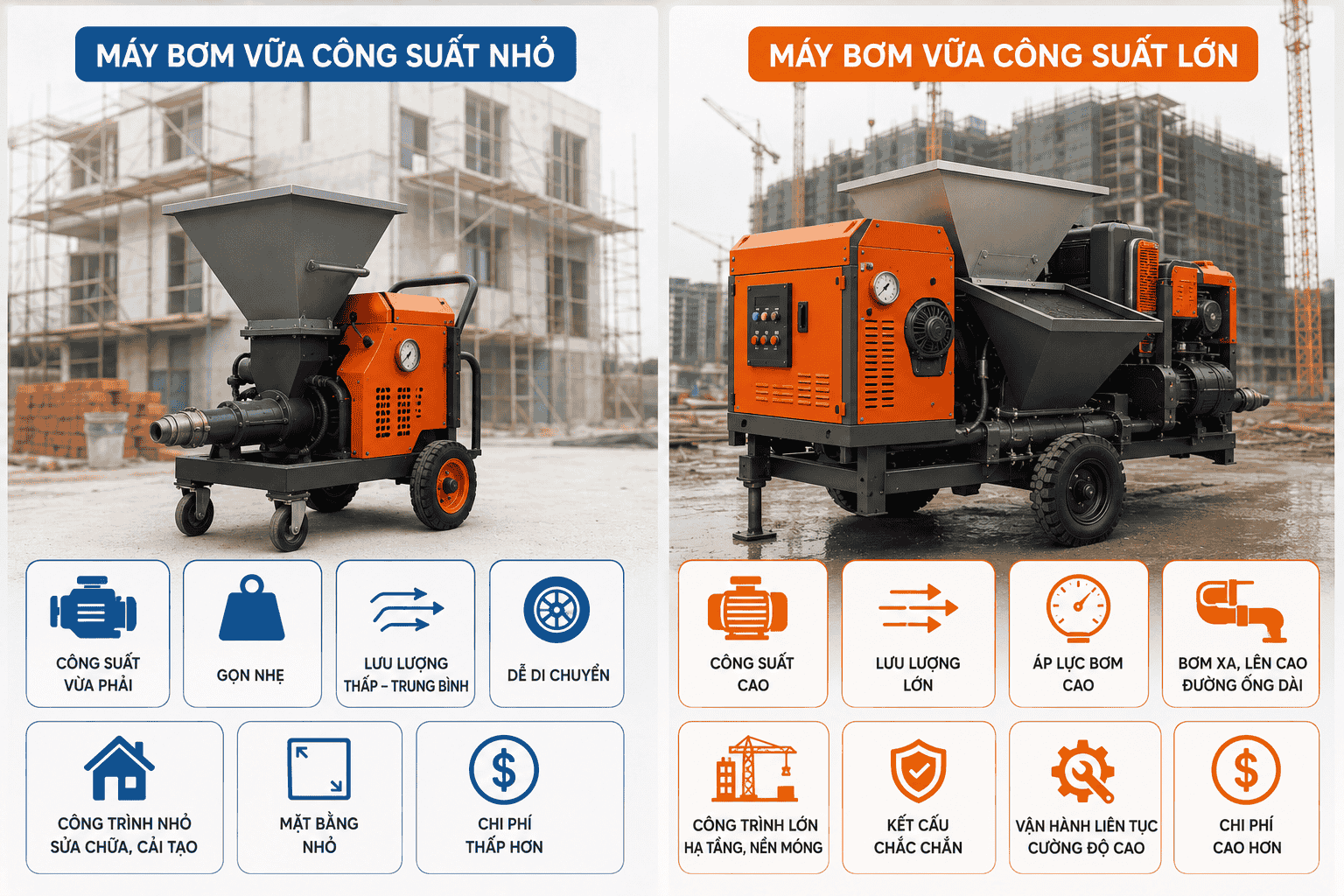 Máy bơm vữa công suất nhỏ và lớn là gì?