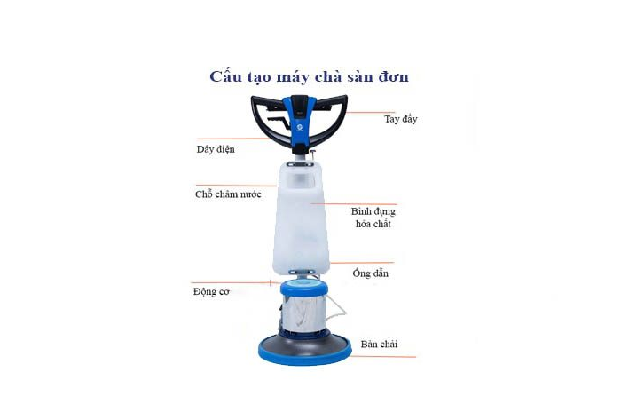 Máy chà sàn có các bộ phận 