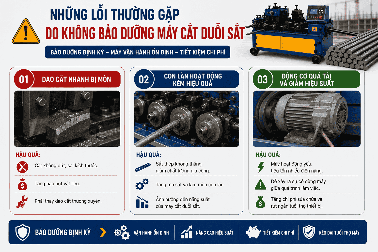 Những lỗi thường gặp do không bảo dưỡng máy cắt duỗi sắt