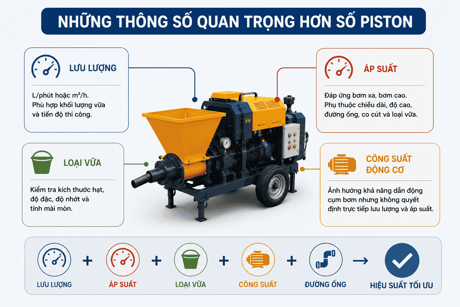 Những thông số quan trọng hơn số piston