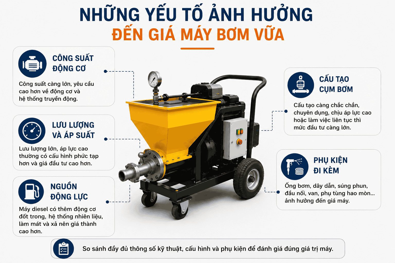 Những yếu tố ảnh hưởng đến giá máy bơm vữa