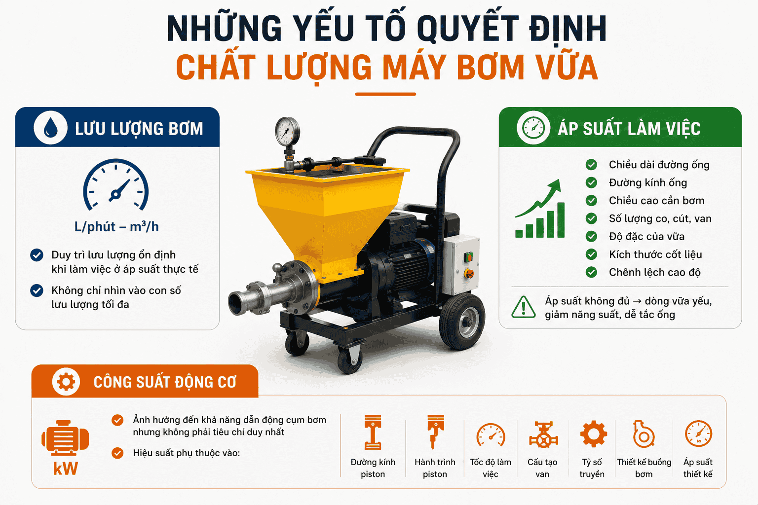 Những yếu tố quyết định chất lượng máy bơm vữa