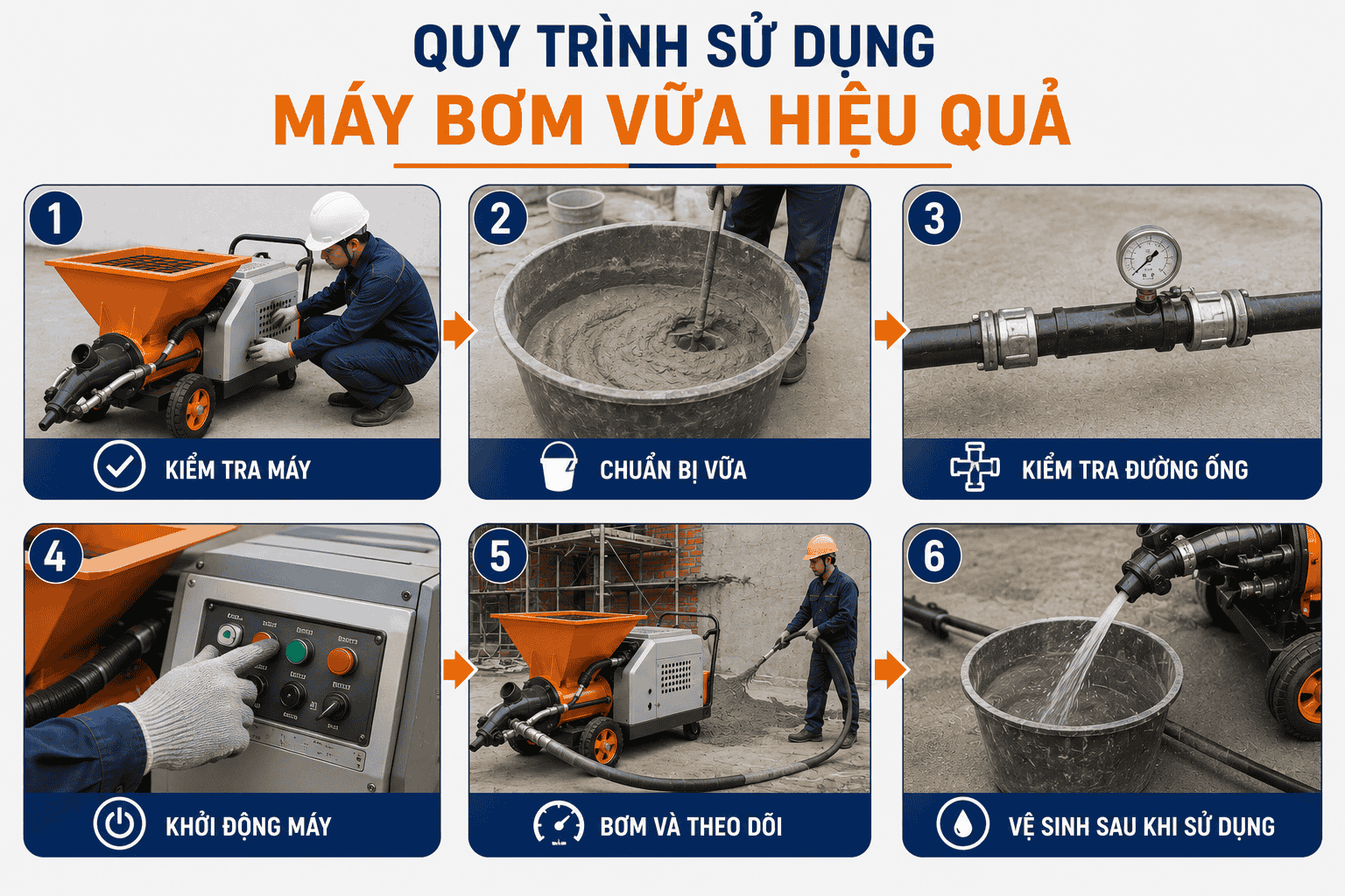 Quy trình sử dụng máy bơm vữa hiệu quả