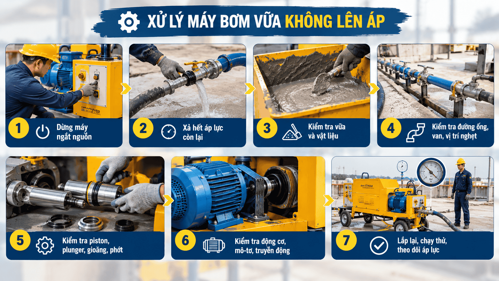 Quy trình xử lý máy bơm vữa không lên áp