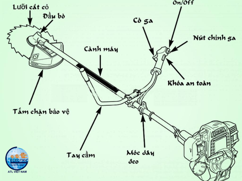 Máy cắt cỏ cấu tạo