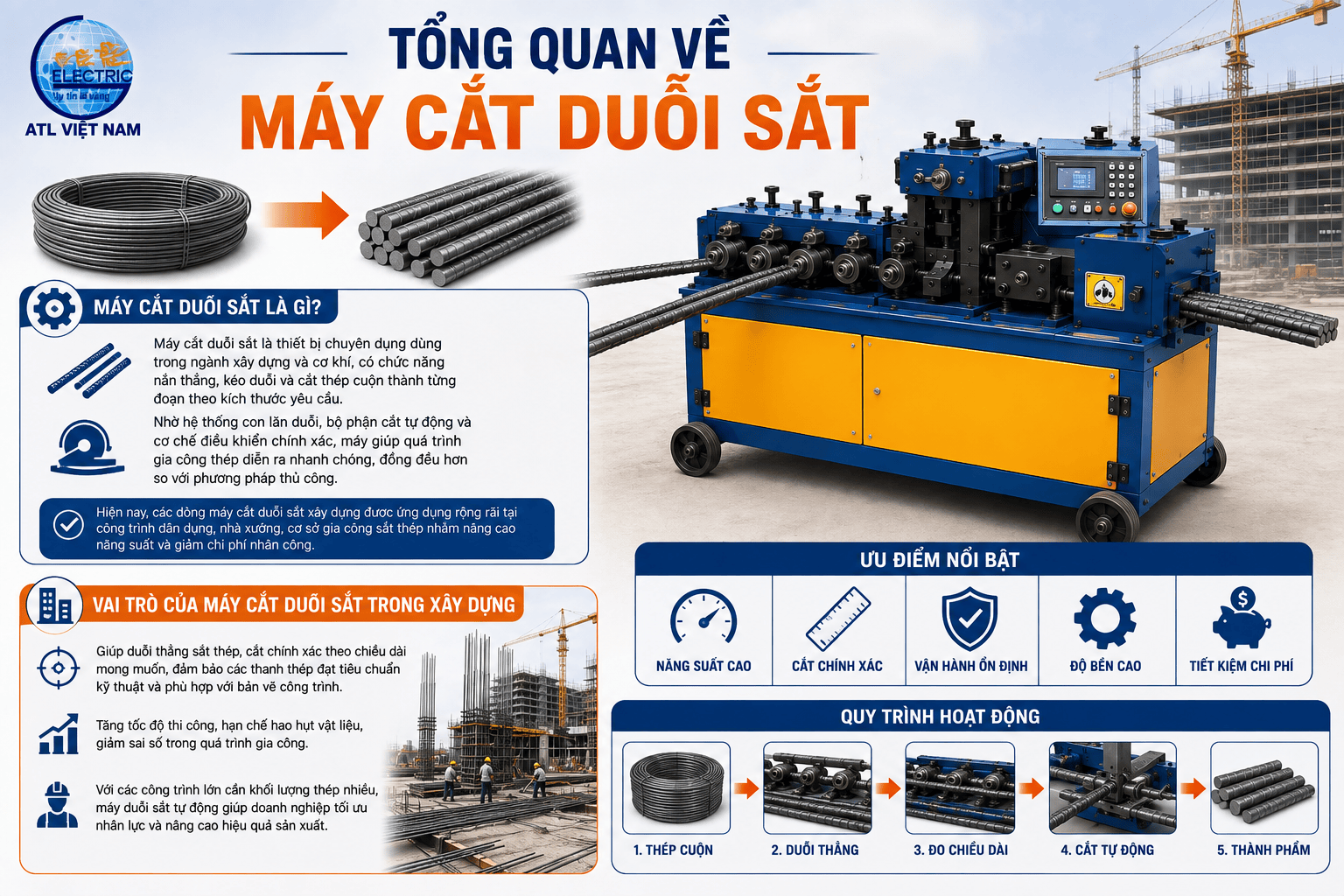Tổng quan về máy cắt duỗi sắt