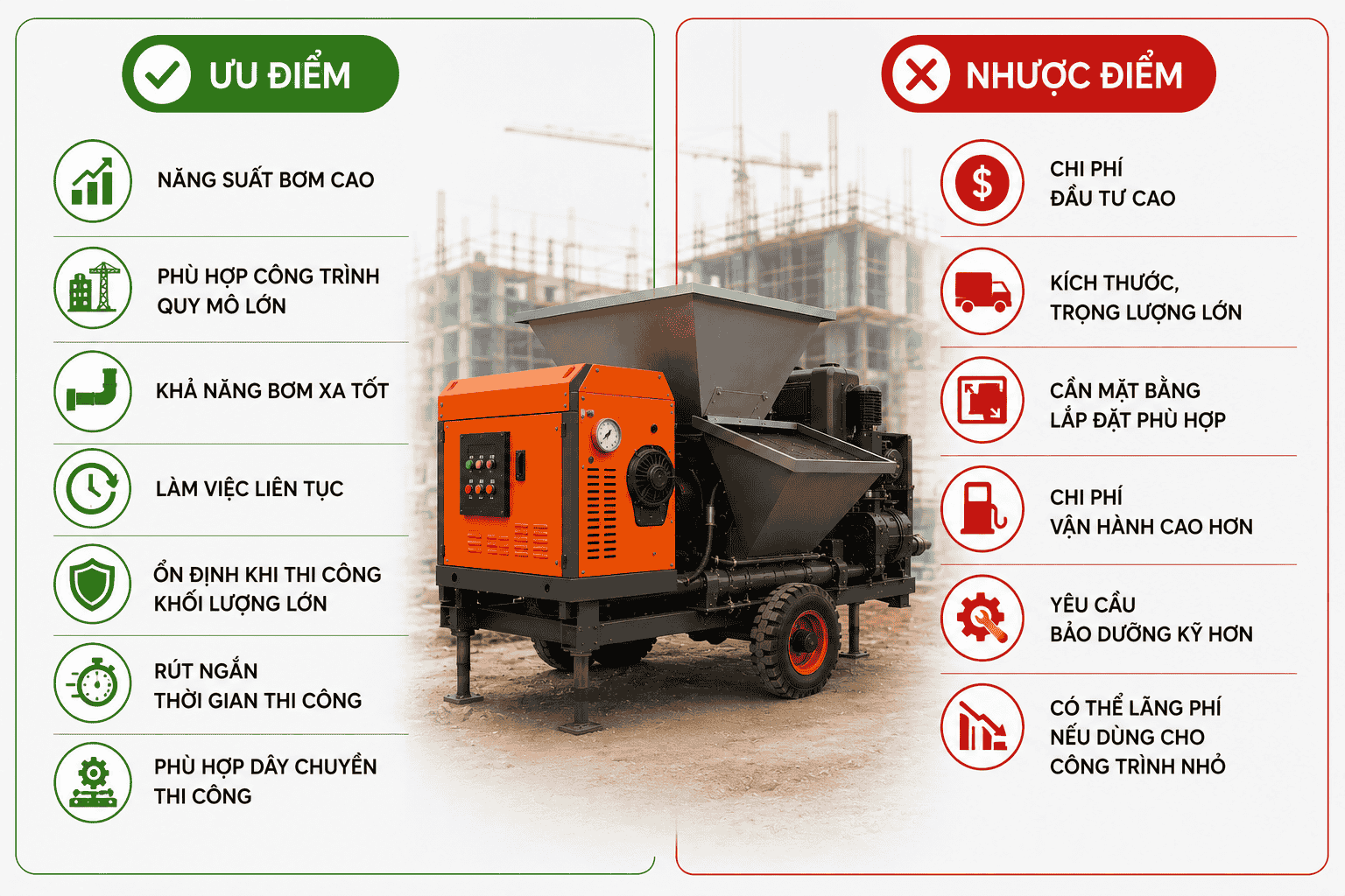 Ưu điểm và nhược điểm của máy bơm vữa công suất lớn