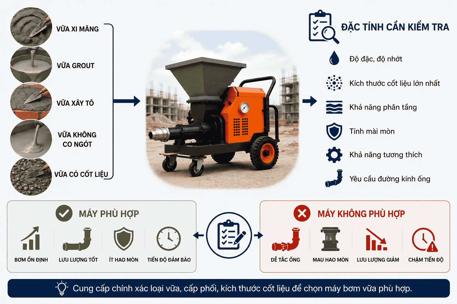 Xác định loại vữa trước khi mua