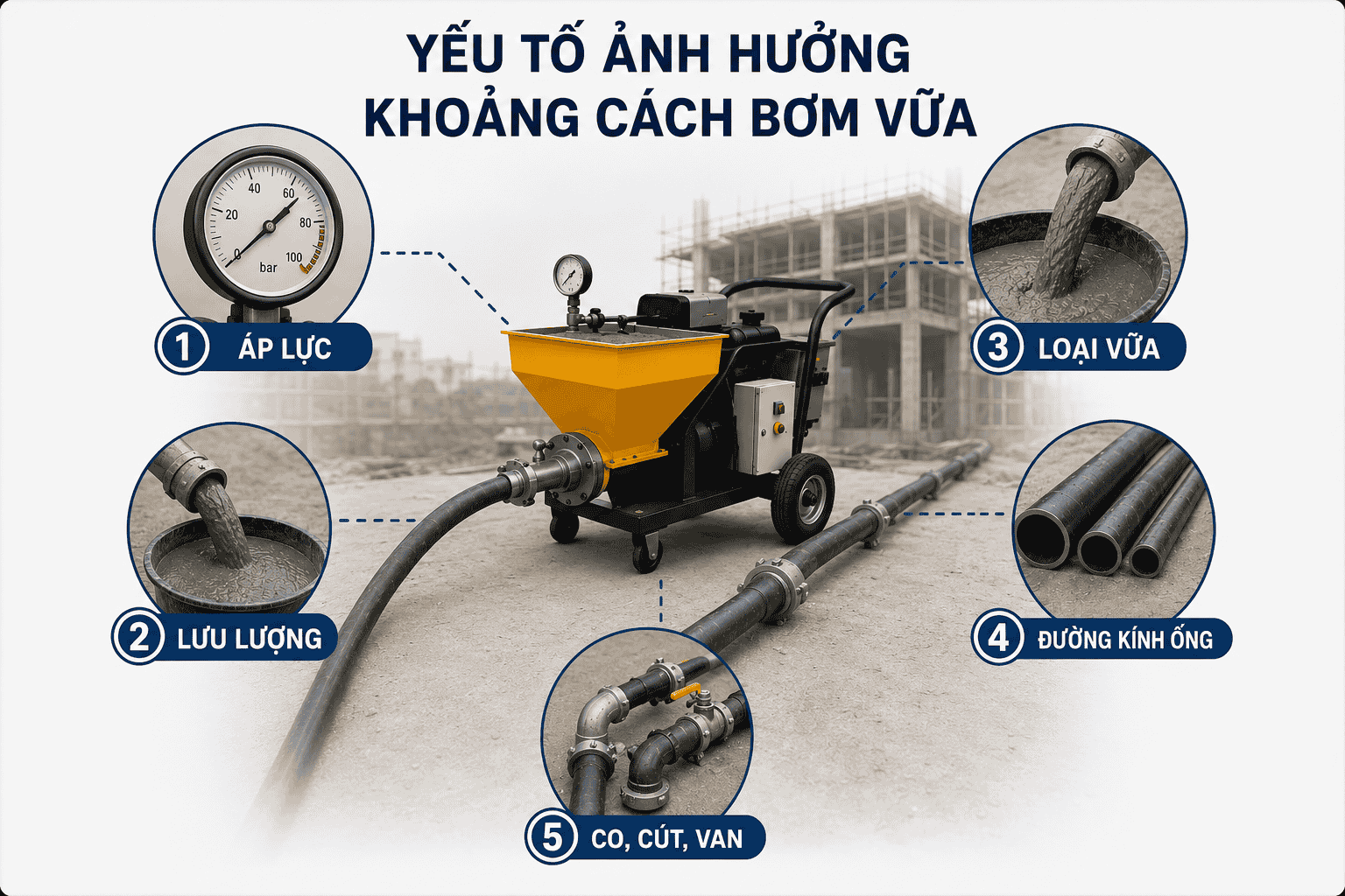 Khoảng cách bơm phụ thuộc vào những yếu tố nào?