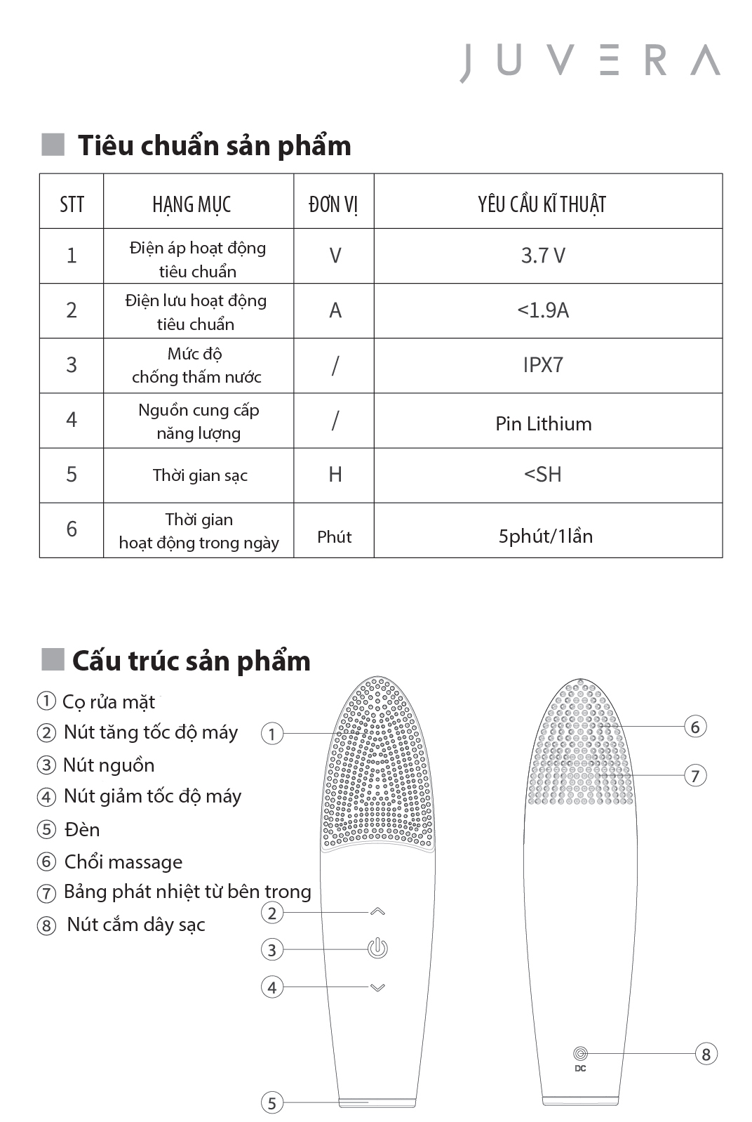 Thiết kế