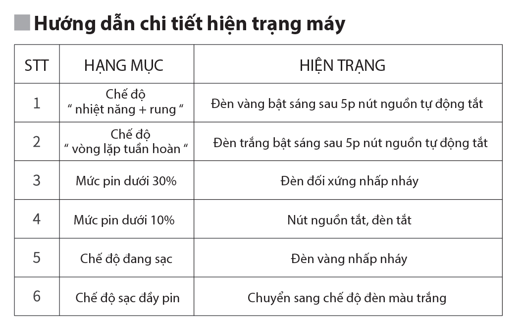 Thiết kế