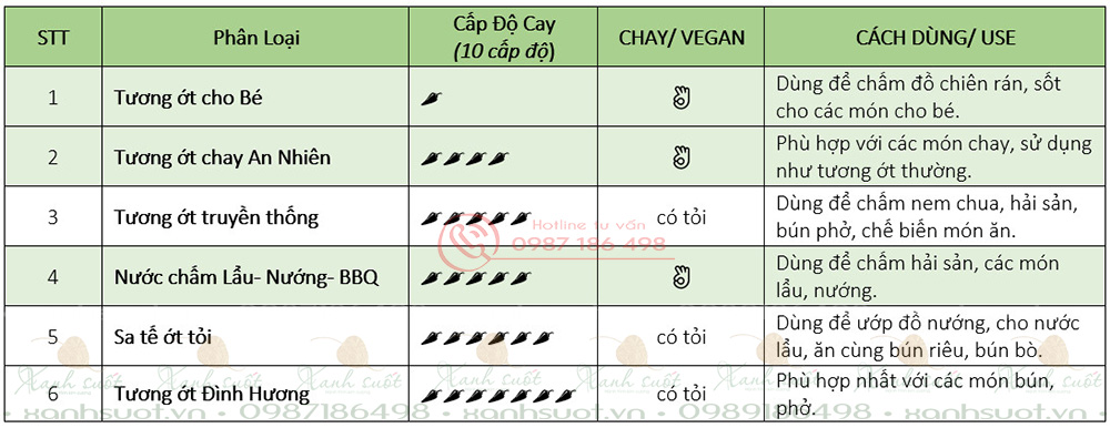 các cấp độ cay của tương ớt spico
