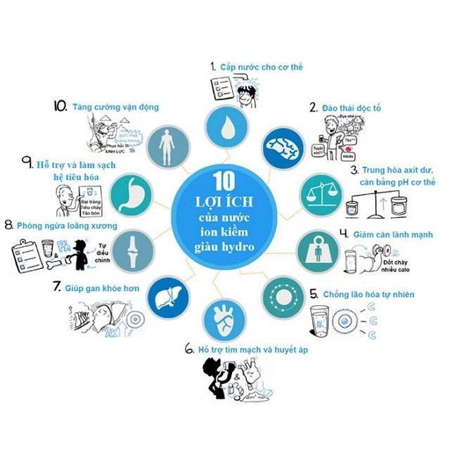 10 lợi ích tuyệt vời của nước kiềm với da, tóc, sức khỏe con người 10 lợi ích tuyệt vời của nước kiềm với da, tóc, sức khỏe con người