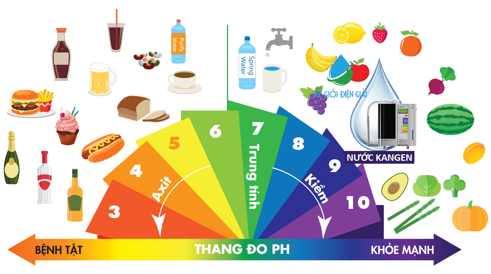 Nước Hydrogen - Sự thật về trào lưu mới