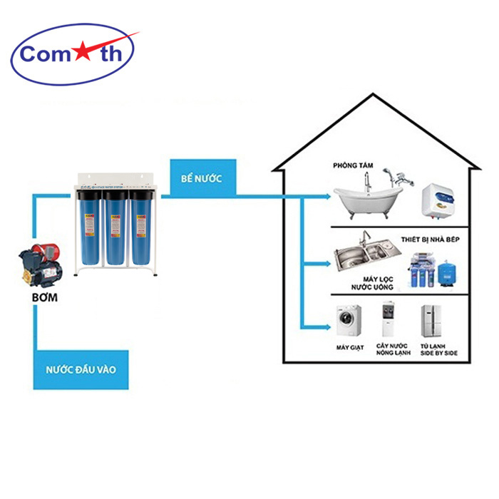 Bí quyết tự sản xuất nước sạch an toàn từ nước giếng khoan